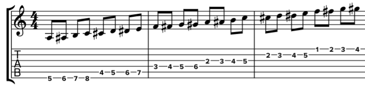 gamme chromatique 4 notes par corde