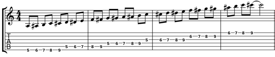 gamme chromatique 5 notes par corde