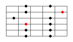 Gamme pentatonique majeure position II