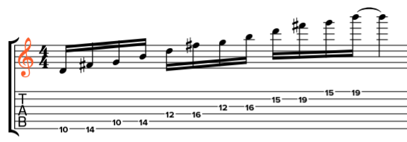 Arpège M7 en 2 notes par corde 7 arpegeM7ParLaQuinte 1
