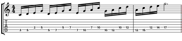 pentatonique 2 notes par corde A D