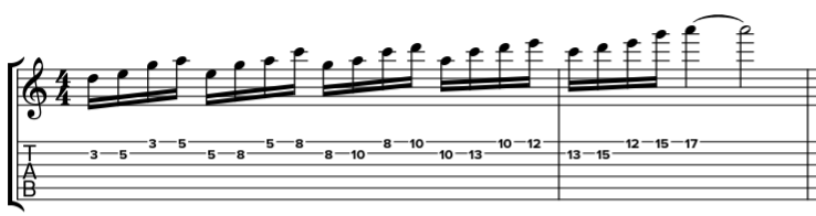 pentatonique 2 notes par corde B E 1