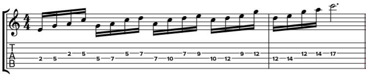 pentatonique 2 notes par corde D G