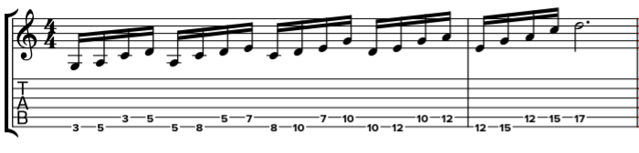 pentatonique 2 notes par corde E A