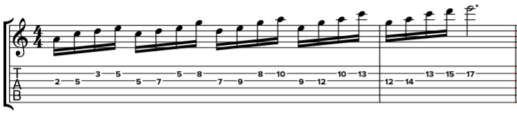 pentatonique 2 notes par corde G B