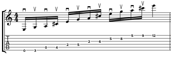 Arpèges 7 en 2 notes par corde 7 arpege dominante 2 notes par corde par la quinte