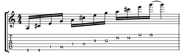 Arpèges 7 en 2 notes par corde 3 arpege dominante 2 notes par corde par la tonique