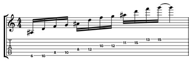 Arpèges mineurs 7 partant de la tierce : la tablature