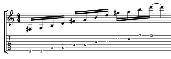 Arpèges mineurs 7 partant de la septième : la tablature