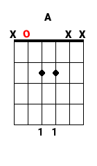 Les power chords 5