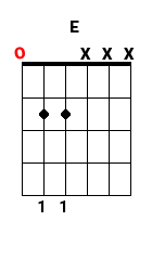 Les power chords 3