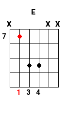 Les power chords 3
