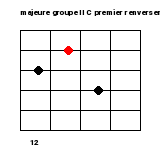 Les triades sur les cordes 2 à 4 4 0 18