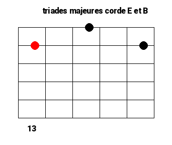 Les triades sur 2 cordes 3 1 13