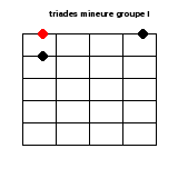 Les triades à la guitare 5 1