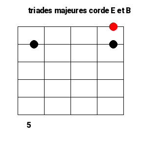 Les triades sur 2 cordes 5 3 8