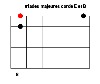 Les triades sur 2 cordes 6 4 5