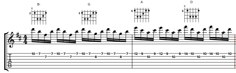Les triades à la guitare 4 L’attribut alt de cette image est vide, son nom de fichier est exo-001.png.