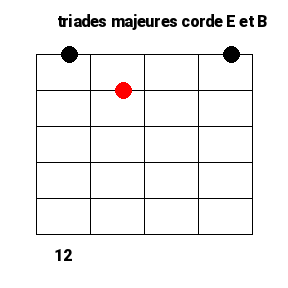 Les triades sur 2 cordes 2