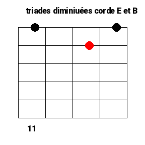 Les triades sur 2 cordes 10