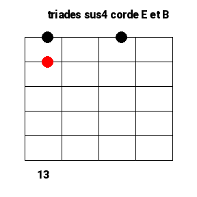 Les triades sur 2 cordes