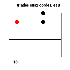 Les triades sur 2 cordes 13 Les triades sur 2 cordes 13