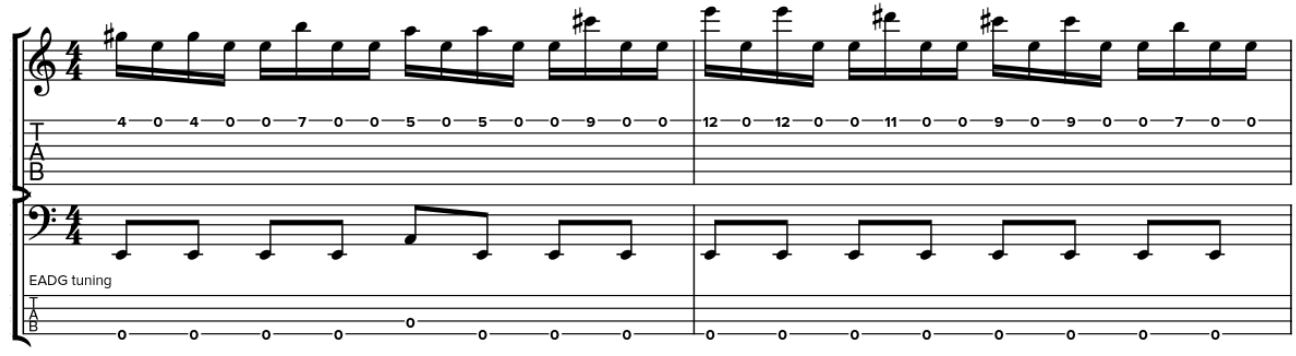 jeu horizontal : Gamme de E majeur sur une corde en pattern 1/2