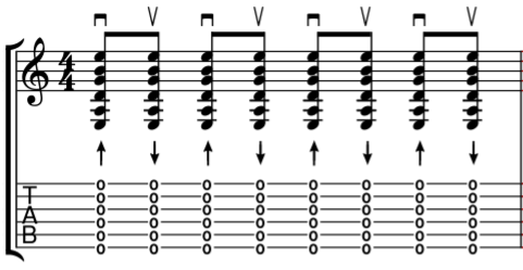 guitare rythmique : aller-retours sur 4 temps.