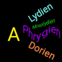 Les modes : aller encore plus loin 1 Les modes : aller encore plus loin