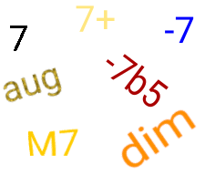 Majeur, mineur, juste, augmenté et diminué : les positions 1 Majeur, mineur, juste, augmenté et diminué : les positions