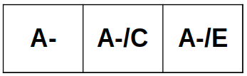 Notation de la triade de A- dans ses 3 renversements