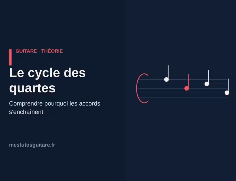 Théorie : Le cycle des quartes – à quoi ça sert et comment l&rsquo;utiliser à la guitare