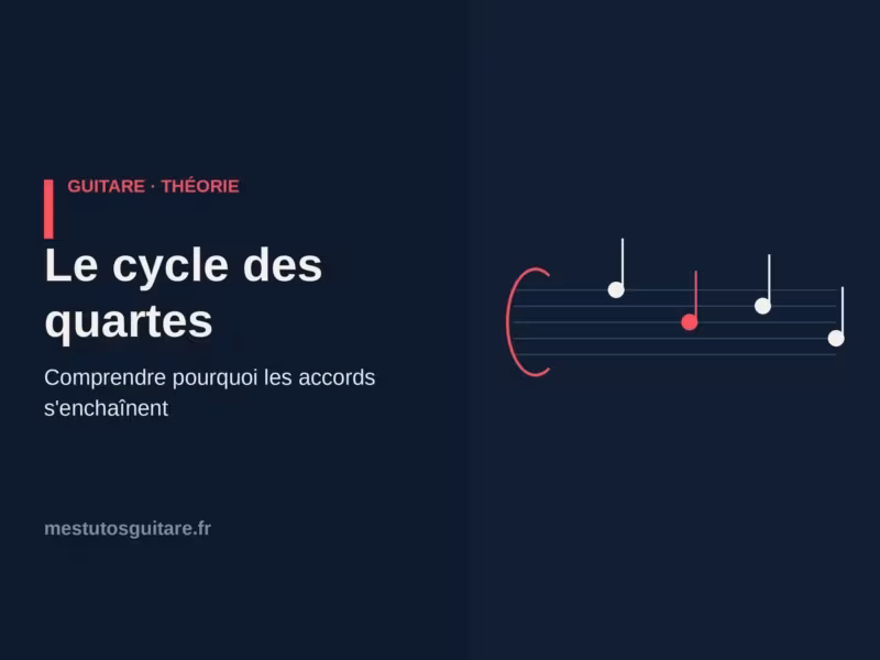 Théorie : Le cycle des quartes – à quoi ça sert et comment l&rsquo;utiliser à la guitare