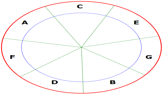 Cycle des tierces : à quoi ça sert vraiment (et comment s&rsquo;en servir) ?