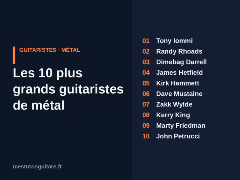 Les 10 plus grands guitaristes de métal