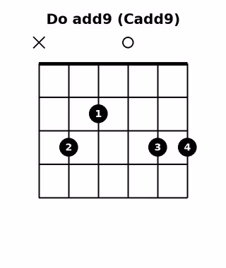 Do add9 (Cadd9)