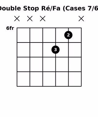 Double Stop Ré/Fa (Cases 7/6)