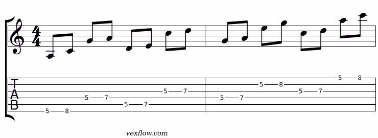 Exercice 1 : String Skipping pentatonique en aller-retour en Am