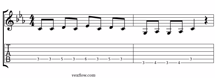 Exercice 2 : riff grave en position IV
