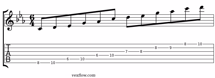 Tablature de la position i de la gamme c hirajoshi