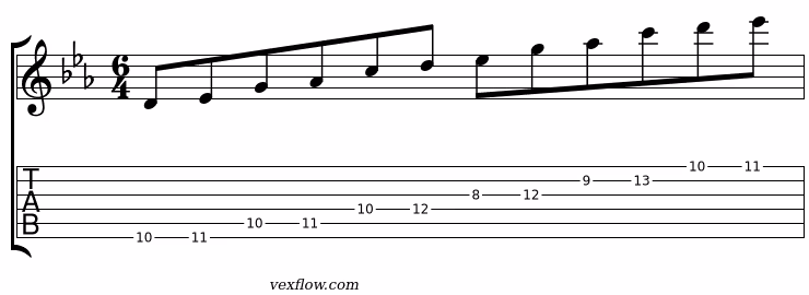 Tablature de la position ii de la gamme c hirajoshi