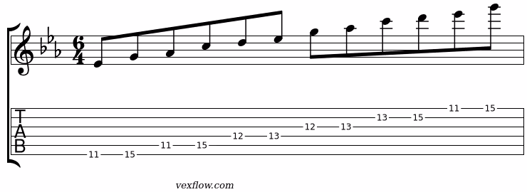 Tablature de la position iii de la gamme c hirajoshi