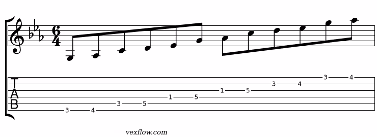 Tablature de la position iv de la gamme c hirajoshi