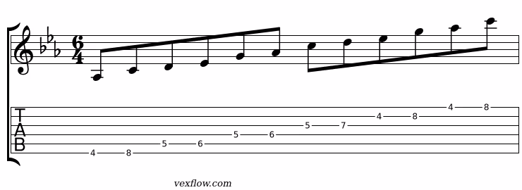 Tablature de la position v de la gamme c hirajoshi