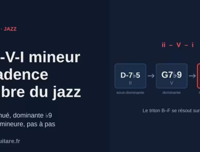 Le II-V-I mineur : la cadence sombre du jazz