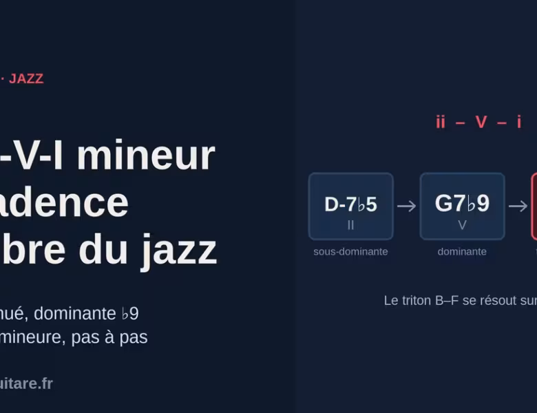 Le II-V-I mineur : la cadence sombre du jazz