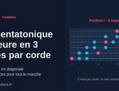 La gamme pentatonique majeure en 3 notes par corde