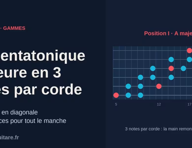 La gamme pentatonique majeure en 3 notes par corde