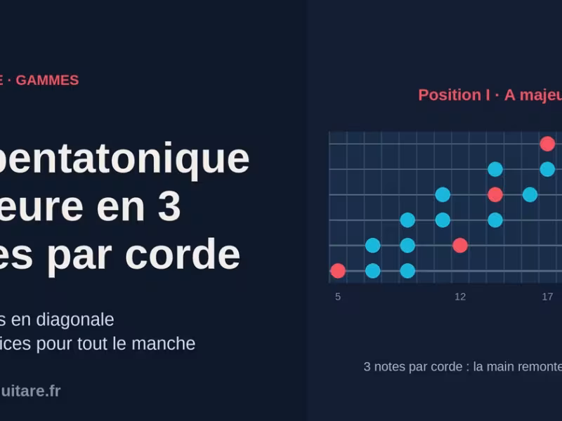 La gamme pentatonique majeure en 3 notes par corde