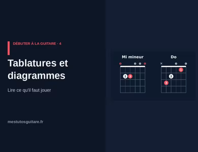 Débuter à la guitare : 4 – Lire une tablature et un diagramme d&rsquo;accord